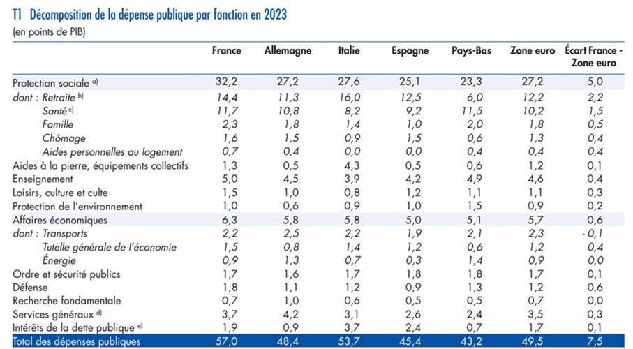 Une image contenant texte, capture d’écran, nombre, Police

Le contenu généré par l’IA peut être incorrect.