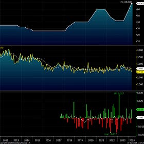 Treasury Auctions: A Primer