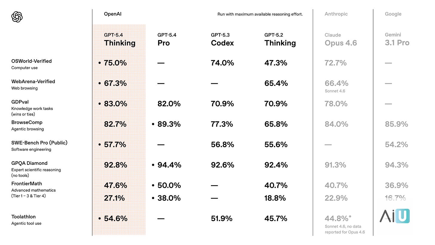 OpenAI Launches GPT-5.4 and ChatGPT for Excel — Here's What's New OpenAI Launches GPT-5.4 and ChatGPT for Excel — Here's What's New