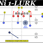 Coverage 101: Cover 1 tools - Rat, Lurk, Hole, & Cross