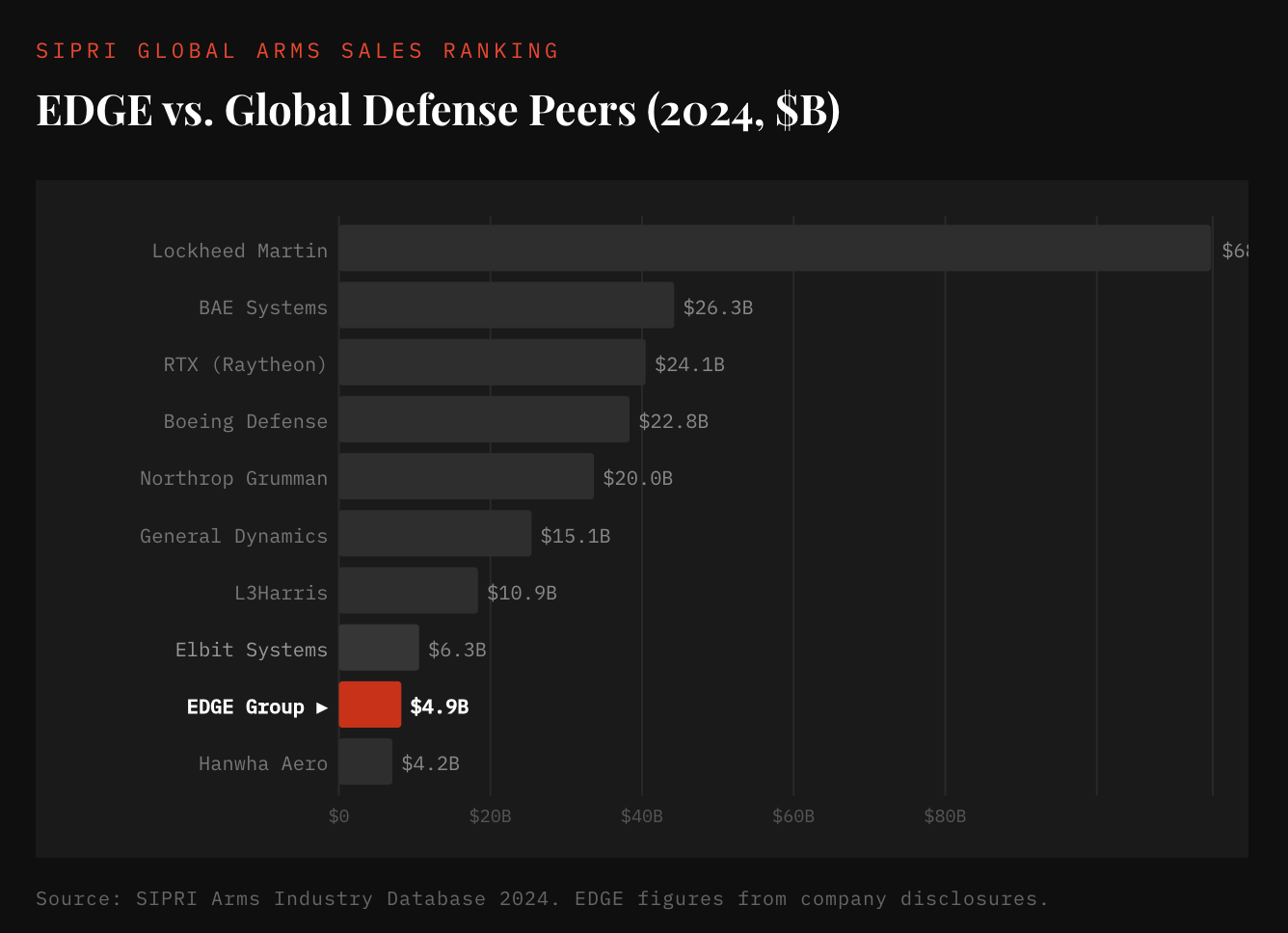 The Most Important Defense Company You’ve Never Heard Of