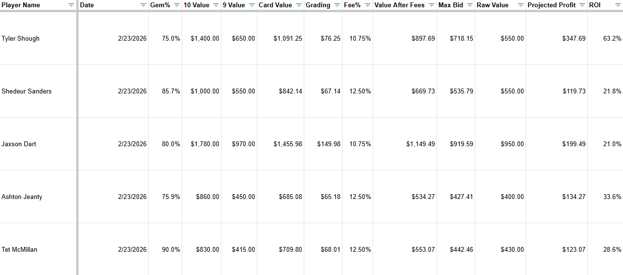 Profitable PSA grading expected value spreadsheet example.