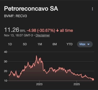 Cotação histórica de RECV3