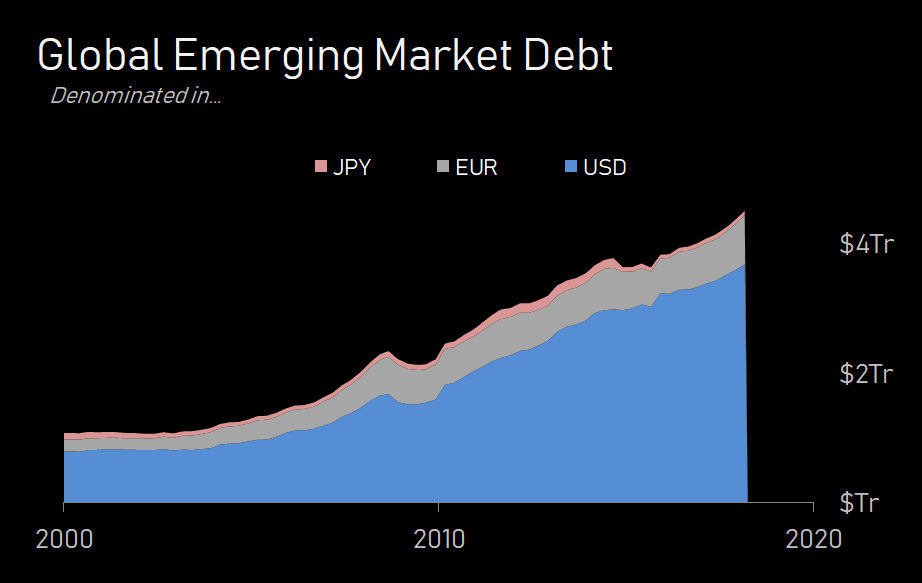 em.debt.by.fx.big.PNG