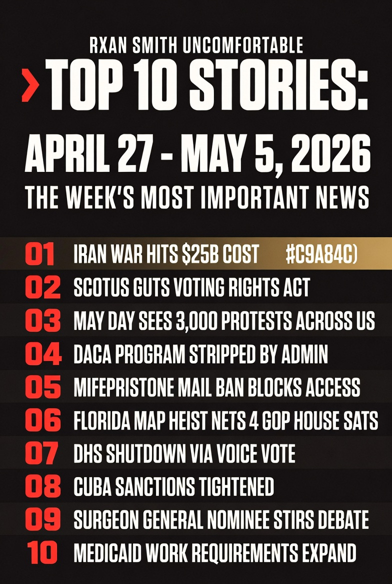Rxan Smith Uncomfortable Top 10 Stories — April 27 to May 5, 2026. The week’s most important news: 01 Iran War Hits $25B Cost, 02 SCOTUS Guts Voting Rights Act, 03 May Day Sees 3,000 Protests Across US, 04 DACA Program Stripped by Admin, 05 Mifepristone Mail Ban Blocks Access, 06 Florida Map Heist Nets 4 GOP House Seats, 07 DHS Shutdown via Voice Vote, 08 Cuba Sanctions Tightened, 09 Surgeon General Nominee Stirs Debate, 10 Medicaid Work Requirements Expand. Urgent political news summary from Rxan Smith Uncomfortable newsletter.
