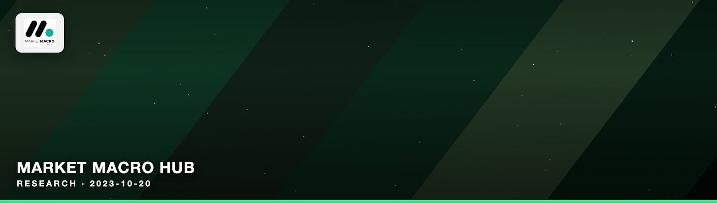 Market Macro Hub