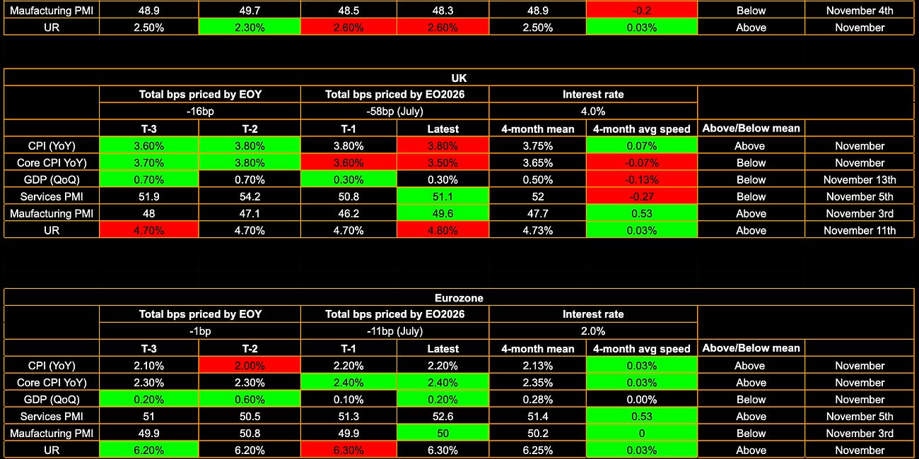 Rates, Equities & FX: The Road Ahead