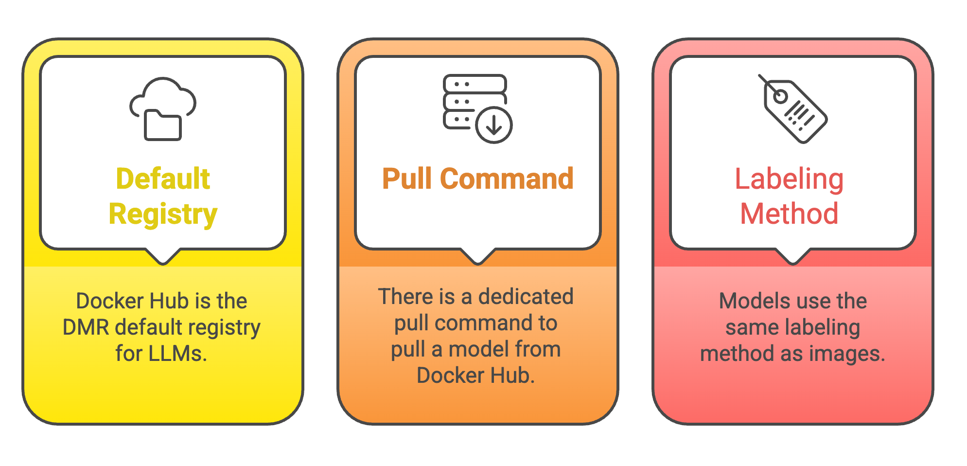 Docker Model Runner - Pull LLMs from Hugging Face