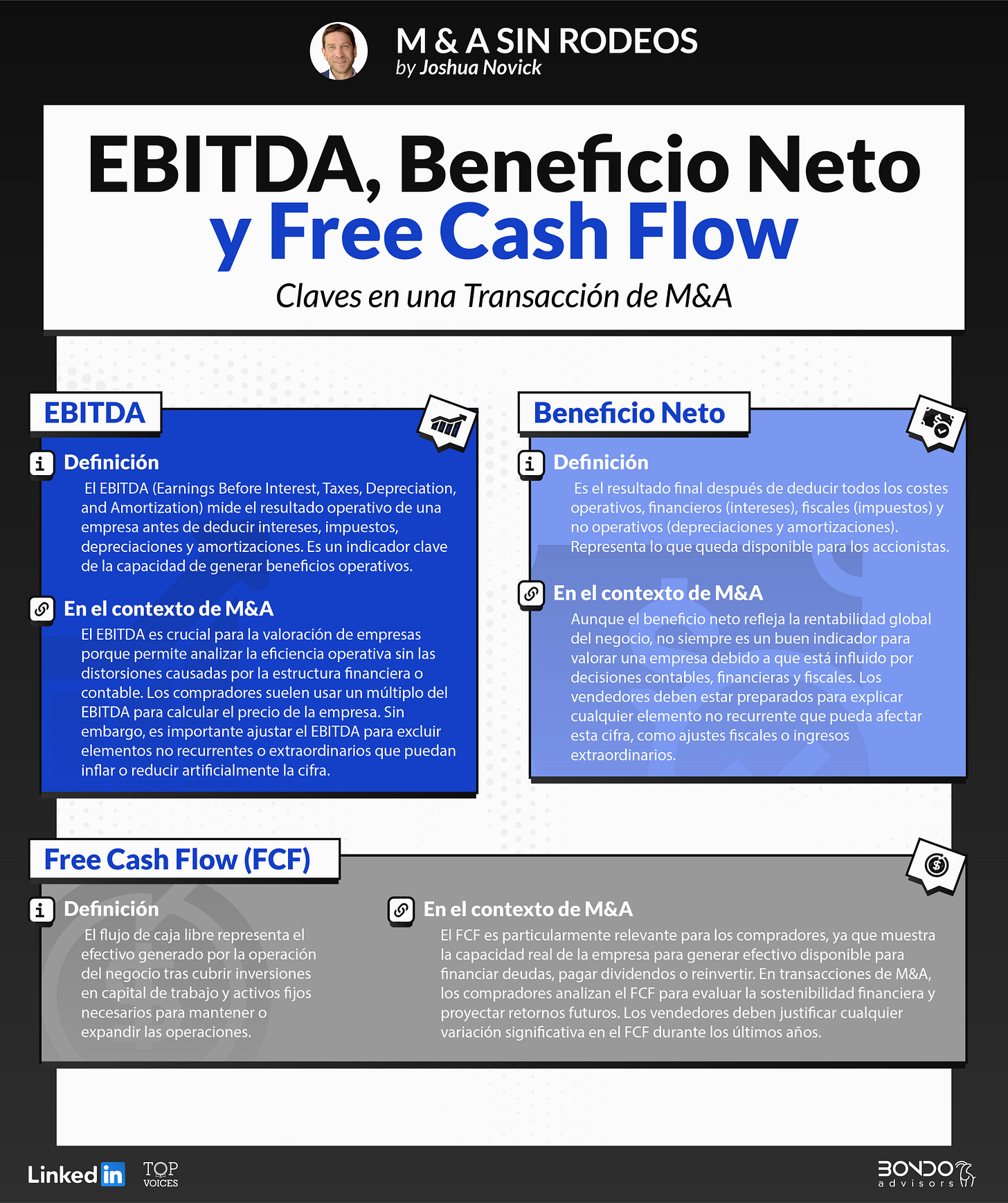 “Infografía financiera que muestra la relación entre EBITDA, beneficio neto y cash flow, incluyendo el desglose de ingresos, costes operativos, amortizaciones, impuestos y flujos de caja para entender cómo se transforma el EBITDA en efectivo real disponible.