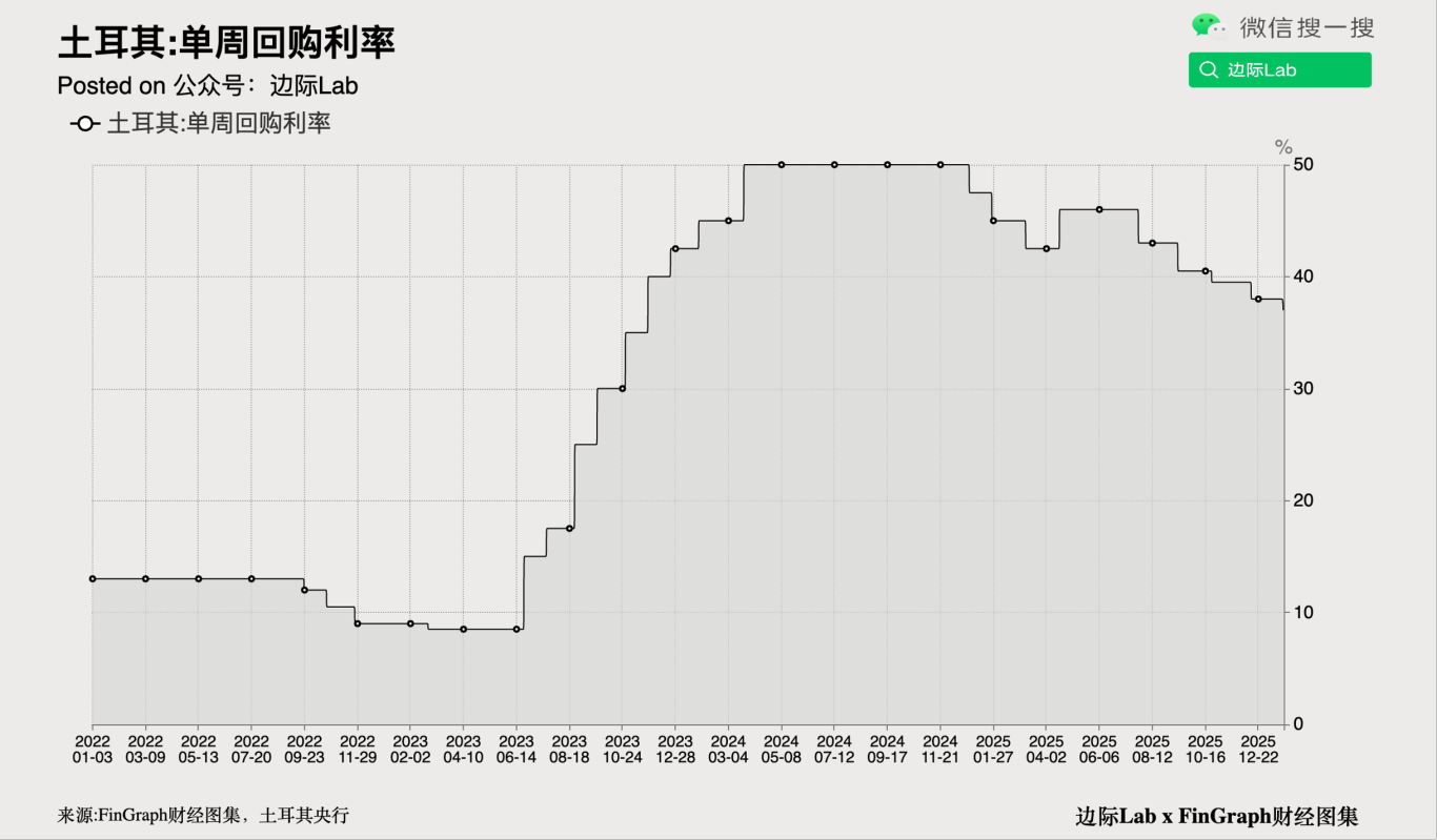 FinGraph每日财经图集：2026年01月23日（早） - FinGraph财经图集