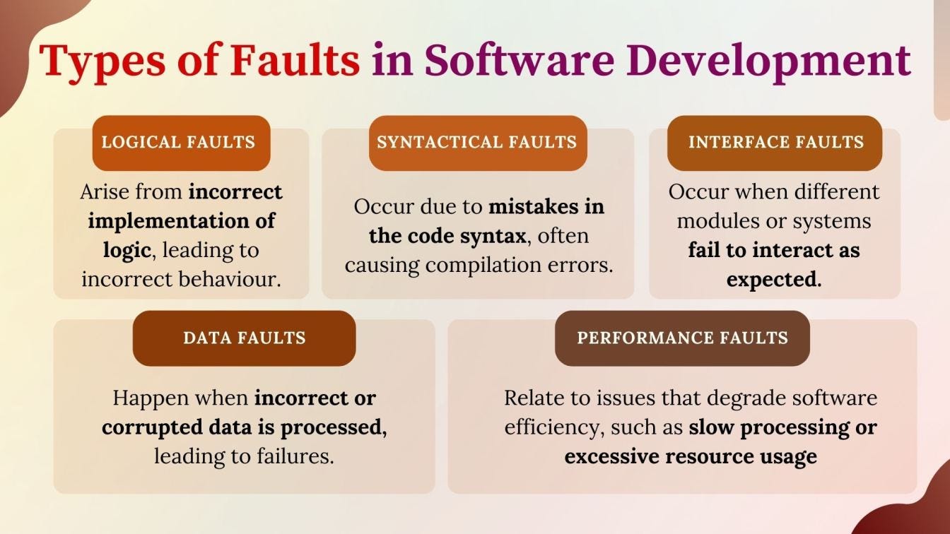 Understanding Bugs, Defects, Errors, Faults, and Failures in Software ...