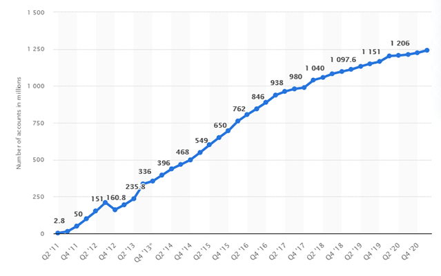 31+ Latest WeChat Statistics For 2023: Usage, Facts, And Trends 31+ Latest WeChat Statistics For 2023: Usage, Facts, And Trends