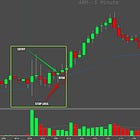 DAS Trader Advanced hotkeys part 5