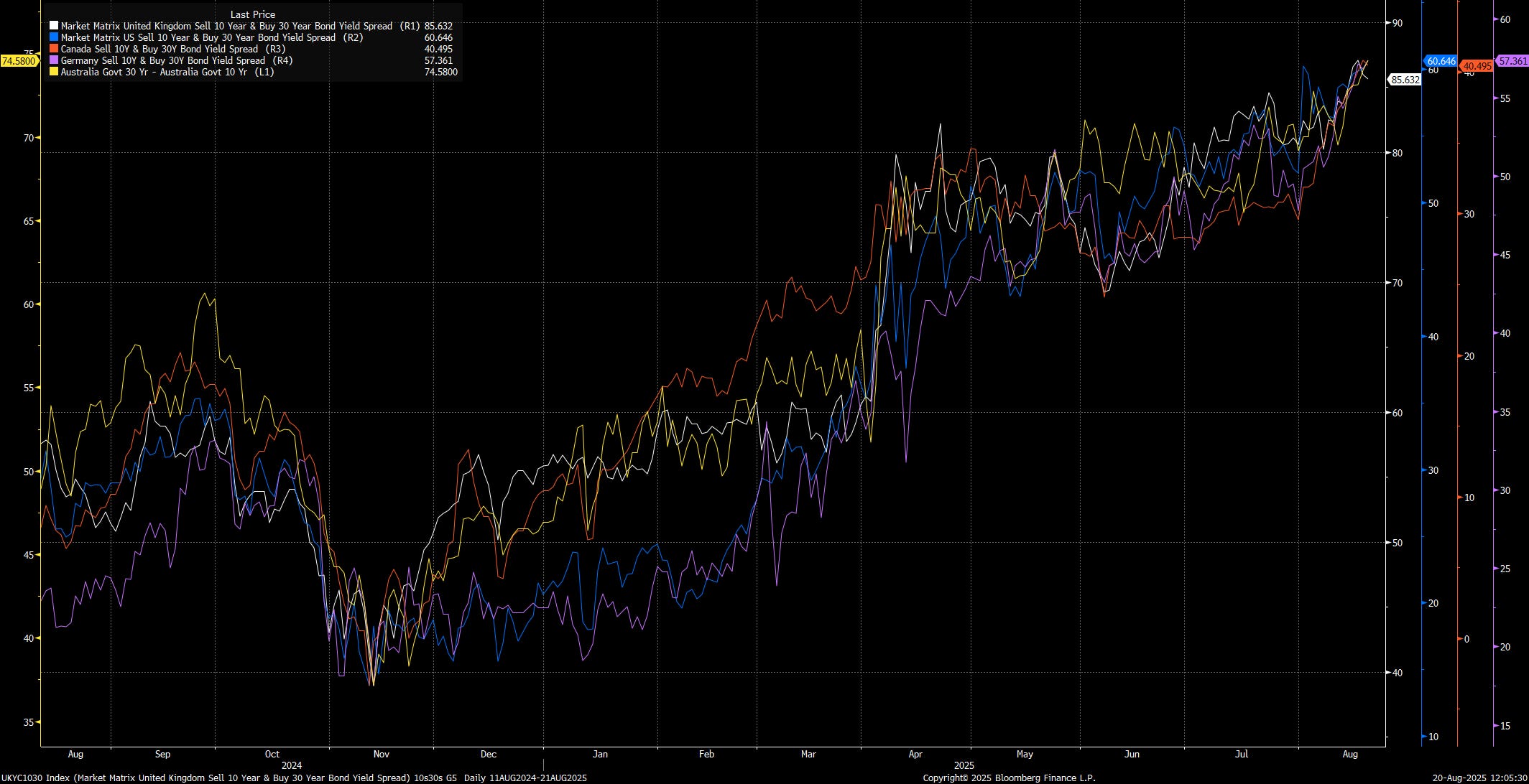 Macro Report: The End Game For Global Liquidity