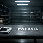 Less Than One Percent