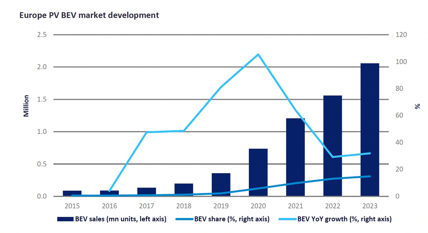A graph with blue lines and a line

Description automatically generated