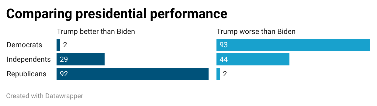 A blue and black graph

AI-generated content may be incorrect.