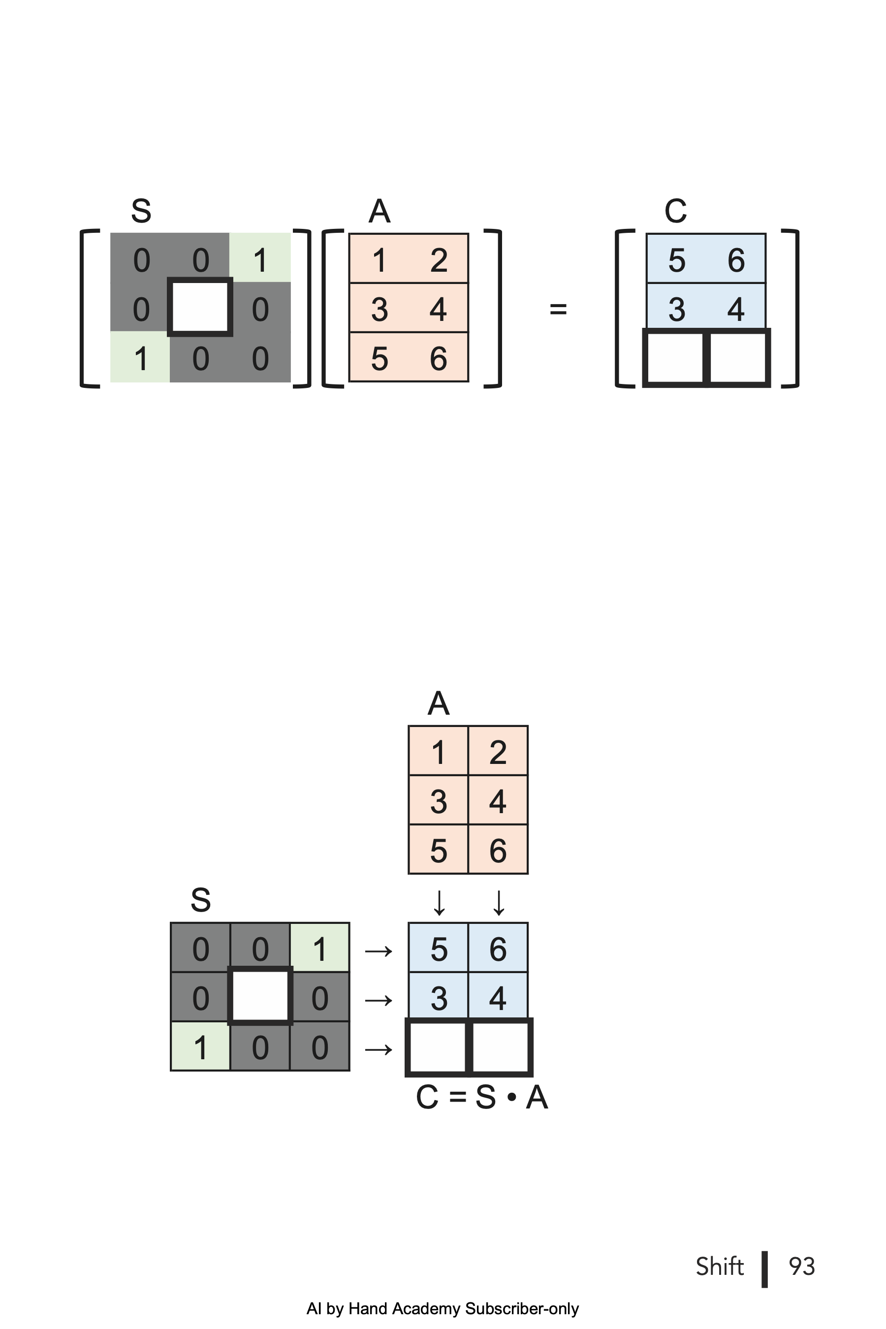 Chapter 6: Shift - by Prof. Tom Yeh - AI by Hand ️