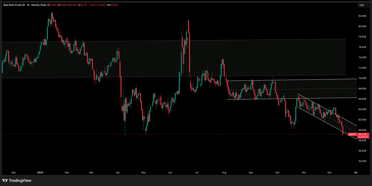 OIl Update 17 December 2025