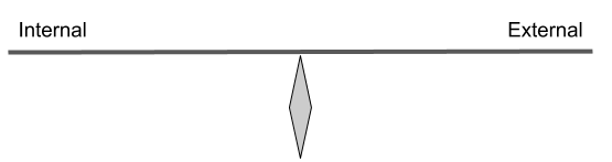 Illustration of internal and external customers balanced on a seesaw