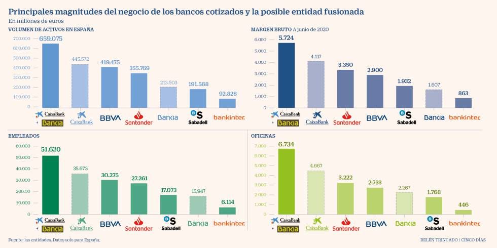Fusión bancos