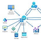DEW #148 - Detection Pipeline Maturity, GenUI for Log Analysis and Hunting Kali in Splunk