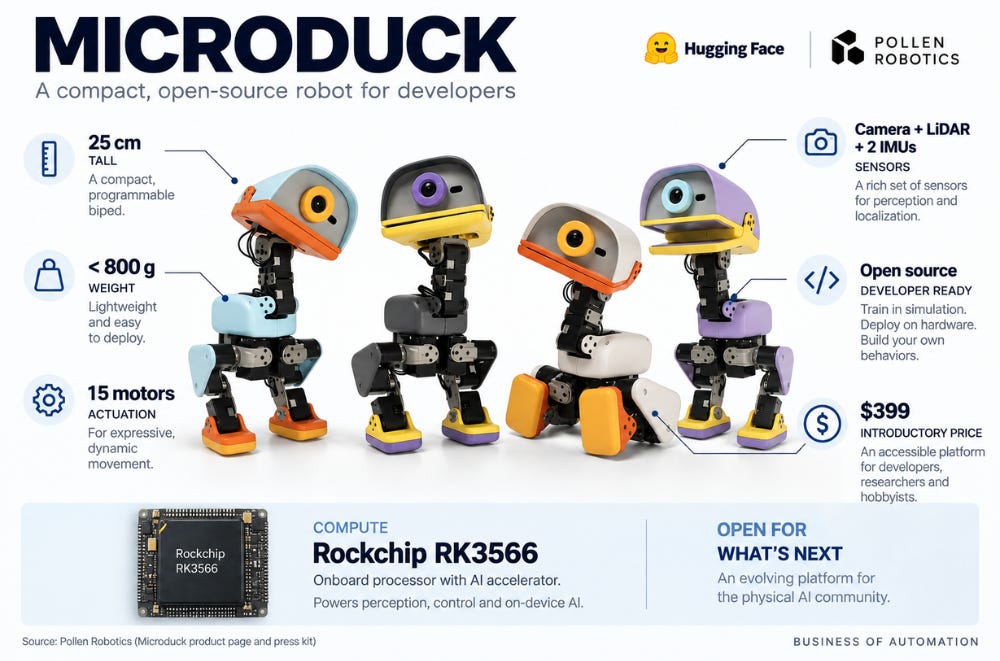 Industry Insights: NVIDIA, Hugging Face and the $399 Microduck Robot | Association for Advancing Automation Industry Insights: NVIDIA, Hugging Face and the $399 Microduck Robot | Association for Advancing Automation