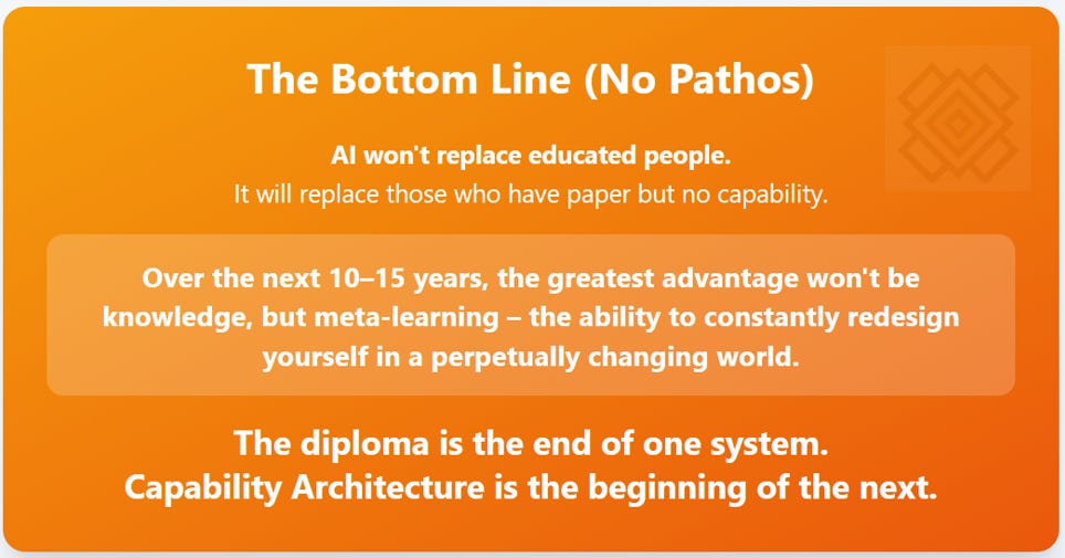 meta-learning, capability architecture are the future of education meta-learning, capability architecture are the future of education