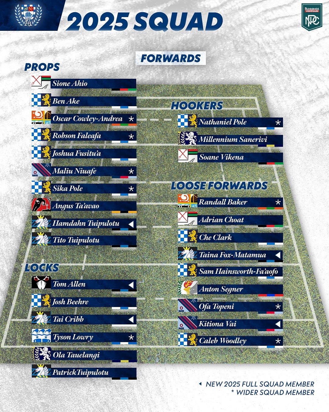 May be an image of ‎football, American football and ‎text that says "‎2025 SQUAD SUNMONDS 西 PROPS Sione Ahio FORWARDS Ben Ake C mar Oscar Cowley- Andrea * Robson Faleafa HOOKERS HOOKERS Nathaniel Pole Joshua Fusilu'a Maliu Viuafe Millennium Sanerivi Sika Pole Soane ikena Angus Τα'άναο LOOS FORWARDS טופ: Hamdahn Tuipulotu Randall Baker Tito luipulotu Adrian Choat Che Clark OCKS Tom TomAllen Allen Taina Fox-: - Josh Beehre Sam Hainsworth-Fa'aofa Hainsworth- TaiCribh Tai ribh Anton Segner חו Tyson TysonLowry Lowry Ofa Topeni Kitiona Vai Οα Tauelangi Caleb Woodley Patrick luipulotu NEW 2025 FULL SQUAD MEMBER WIDER SQUAD MEMBER‎"‎‎