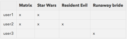 2014-07-31-compute-property-recommendations-table-1