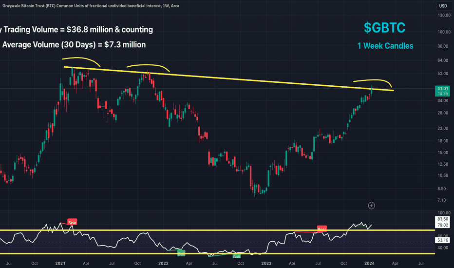 GBTC Stock Fund Price and Chart — AMEX:GBTC — TradingView GBTC Stock Fund Price and Chart — AMEX:GBTC — TradingView