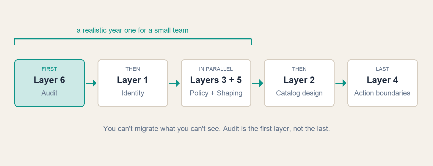 MCP Stack diagram 3