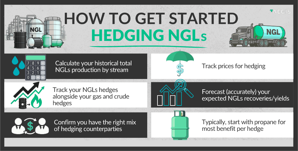 Get Started by Hedging Your NGLs