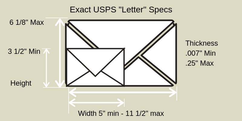 Direct Mail Sizes: The Ultimate Guide To Mail Dimensions - Postalytics