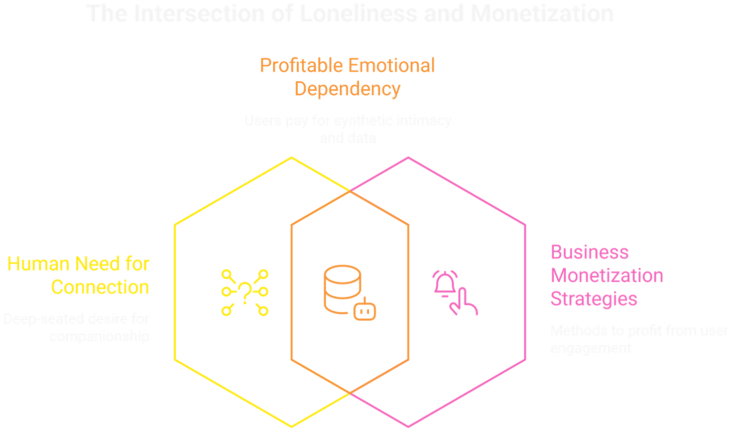 The freemium model turns emotional intimacy into a subscription, trapping users in a cycle of profitable dependency. The freemium model turns emotional intimacy into a subscription, trapping users in a cycle of profitable dependency.