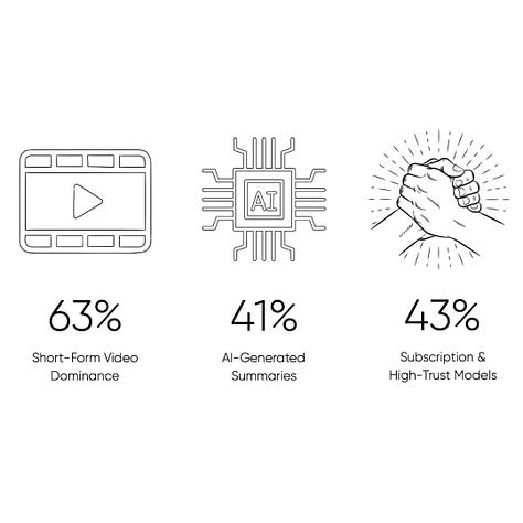 Findings from the Future of Journalism Report - Commissioned by Tickaroo 