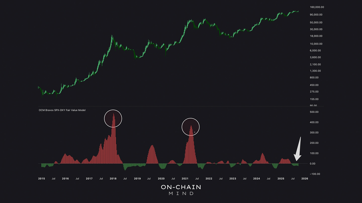 A Different Lens on this Bitcoin Cycle - On-Chain Mind