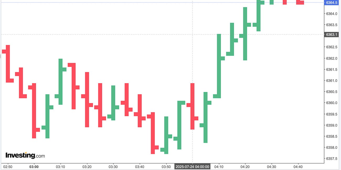 Destiny Swap: The ES Reversal 