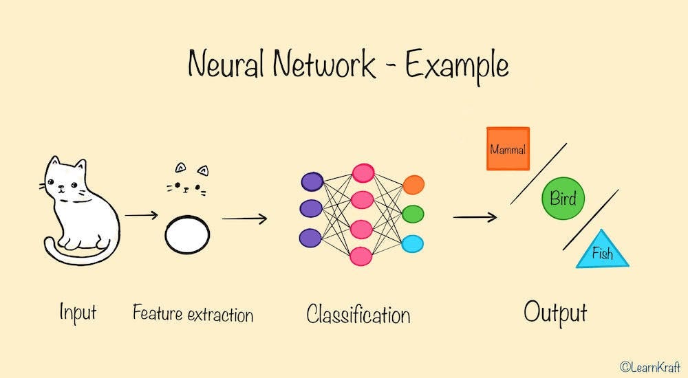 Neural Network Example