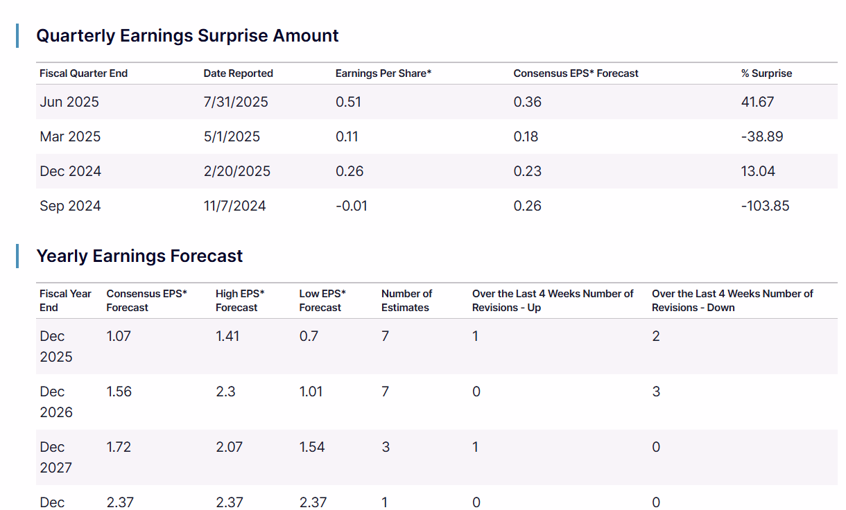 Cameco #CCJ Q2 2025 - 大叔美股筆記Uncle Stock Notes