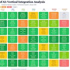 The Updated Map of AI