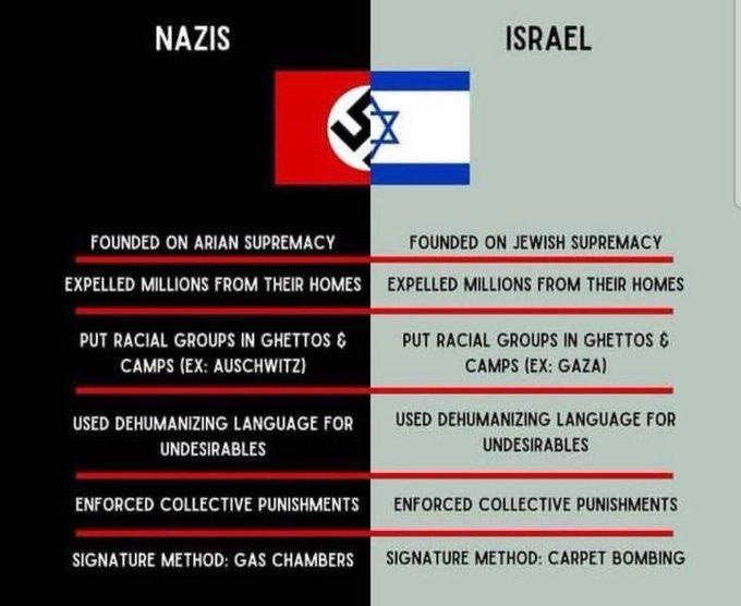 Zionist War Criminal Netanyahu declares a Holy War on Muslims and Christians