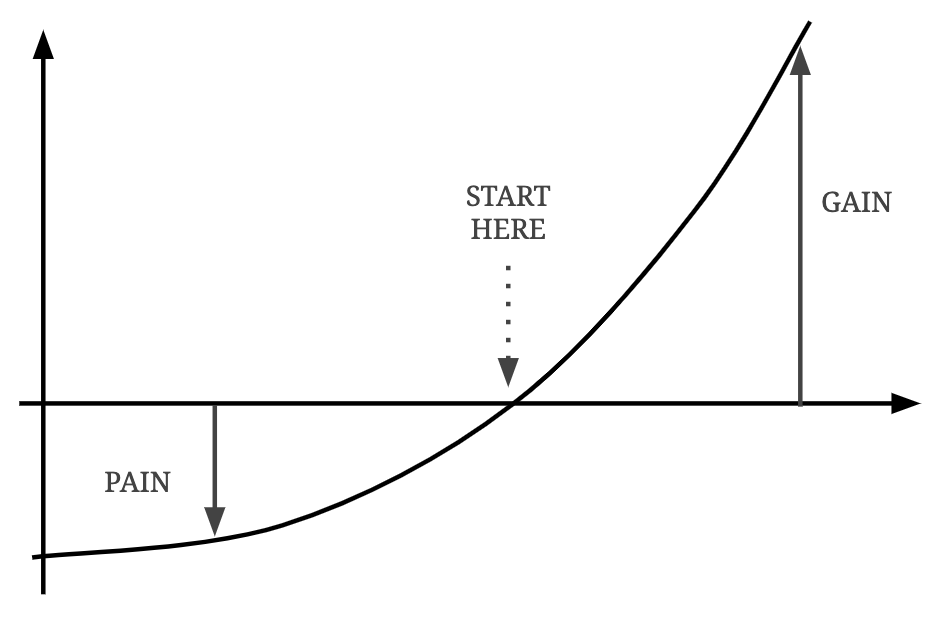 Optionality Taleb