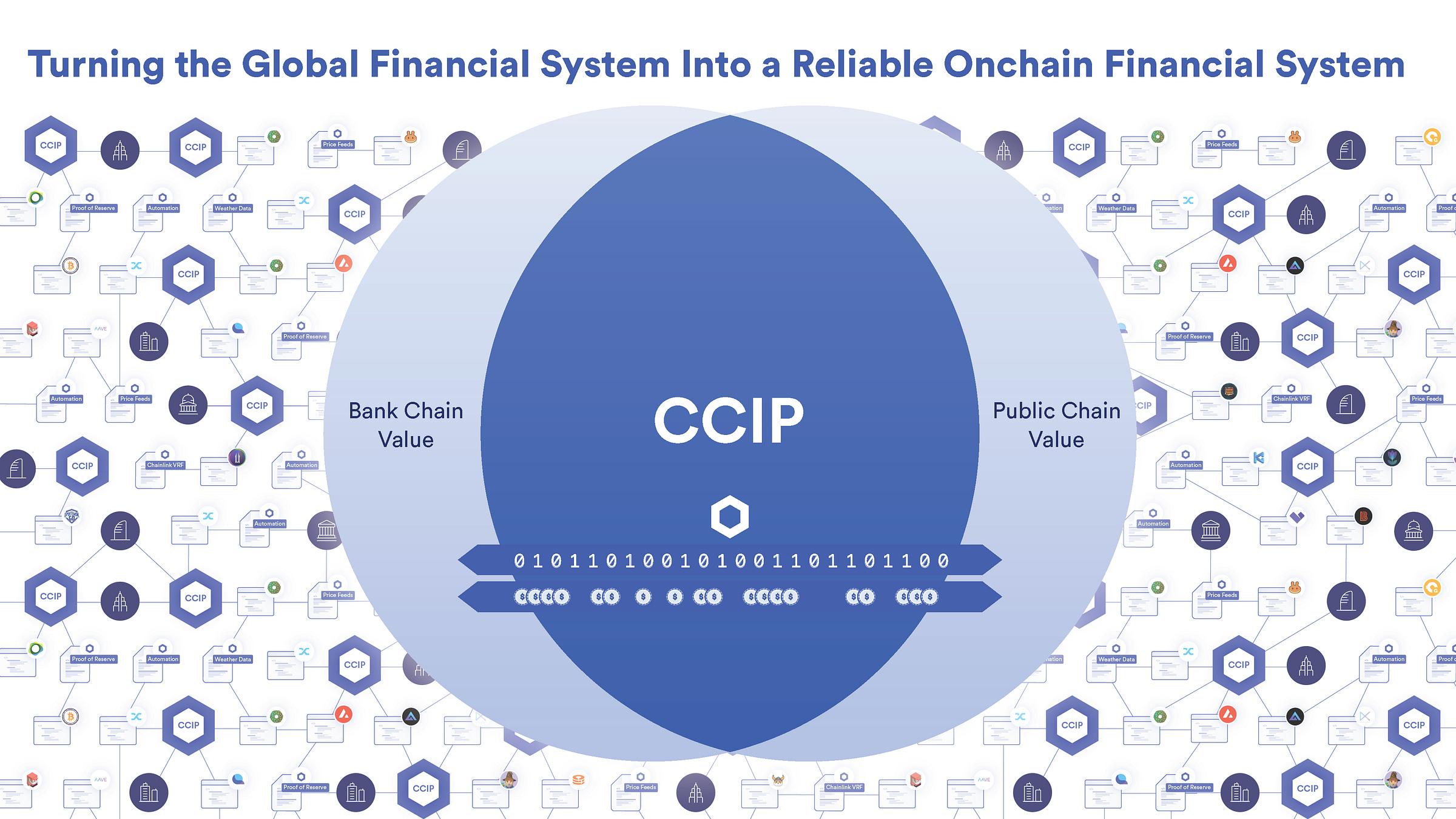 Internet of ContractsChainlink CCIP kết nối các mạng lưới blockchain công khai và riêng tư để tạo ra một Internet của những hợp đồng thống nhất. Internet of ContractsChainlink CCIP kết nối các mạng lưới blockchain công khai và riêng tư để tạo ra một Internet của những hợp đồng thống nhất.