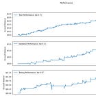 A Real Pairs Trading Strategy