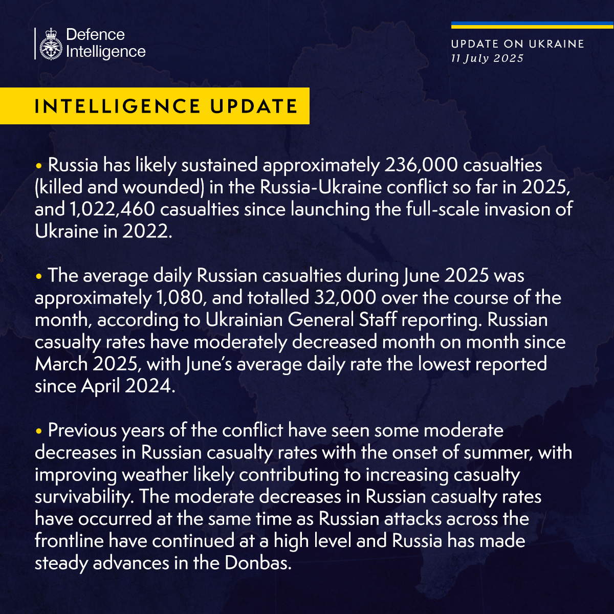 Russia has likely sustained approximately 236,000 casualties (killed and wounded) in the Russia-Ukraine conflict so far in 2025, and 1,022,460 casualties since launching the full-scale invasion of Ukraine in 2022.
 
The average daily Russian casualties during June 2025 was approximately 1,080, and totalled 32,000 over the course of the month, according to Ukrainian General Staff reporting. Russian casualty rates have moderately decreased month on month since March 2025, with June’s average daily rate the lowest reported since April 2024.
 
Previous years of the conflict have seen some moderate decreases in Russian casualty rates with the onset of summer, with improving weather likely contributing to increasing casualty survivability. The moderate decreases in Russian casualty rates have occurred at the same time as Russian attacks across the frontline have continued at a high level and Russia has made steady advances in the Donbas.