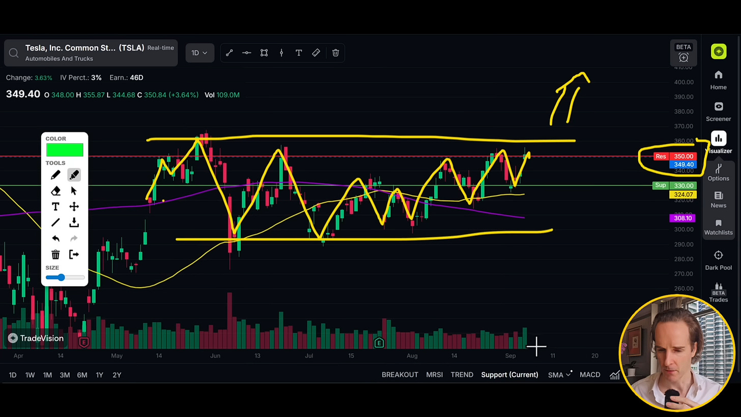 Tech stock analysis showing Nvidia's performance trends.