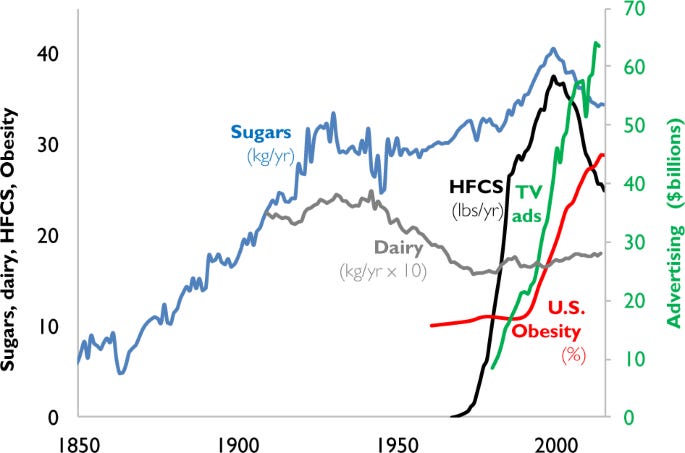 Recent origin and evolution of obesity-income correlation across the United  States | Humanities and Social Sciences Communications