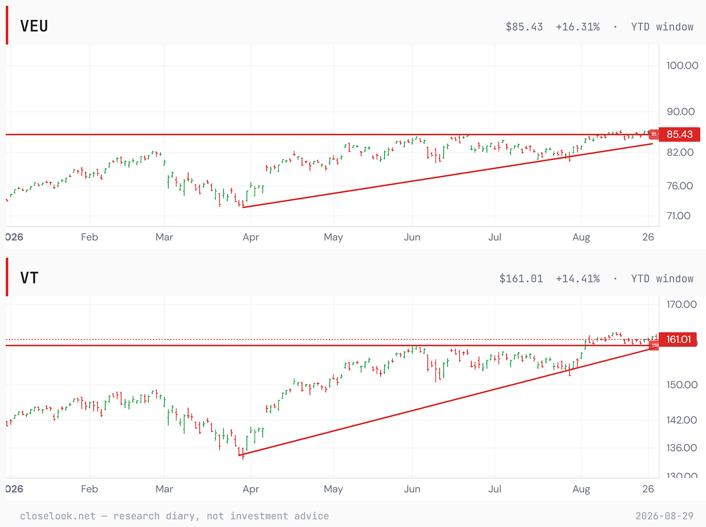 veu vt ytd 2026 08 29