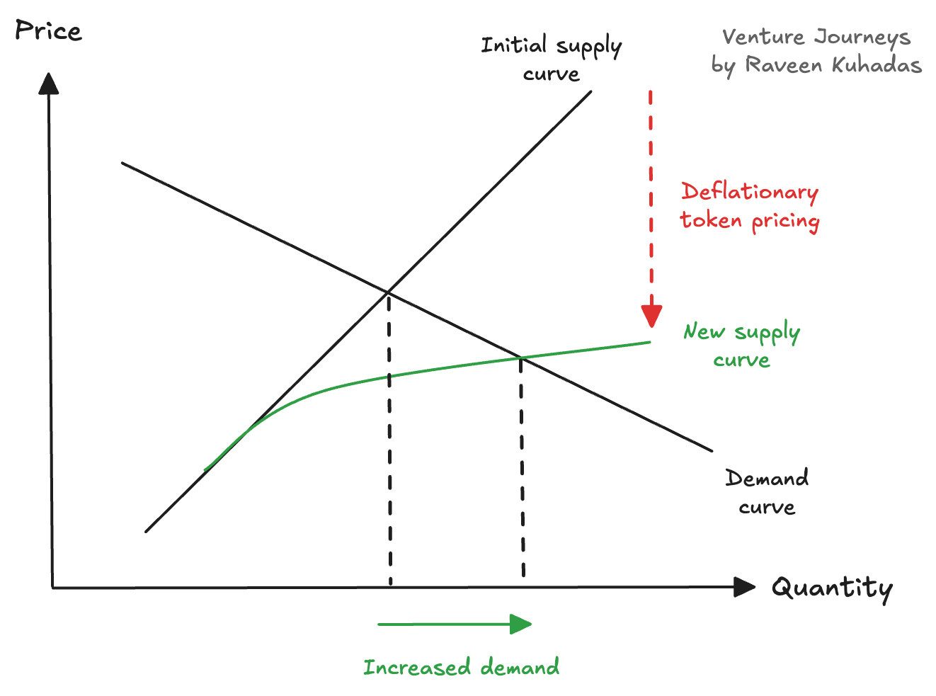 Deflationary impact of usage based pricing. Venture Journeys by Raveen Kuhadas Deflationary impact of usage based pricing. Venture Journeys by Raveen Kuhadas